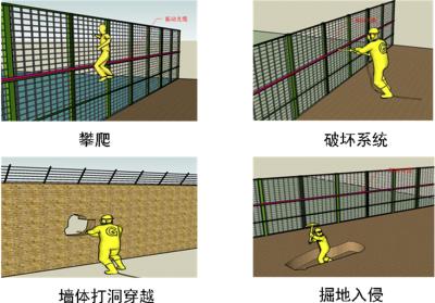 长春经开区周界防范报警系统四号