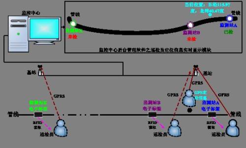 长春经开区巡更系统八号