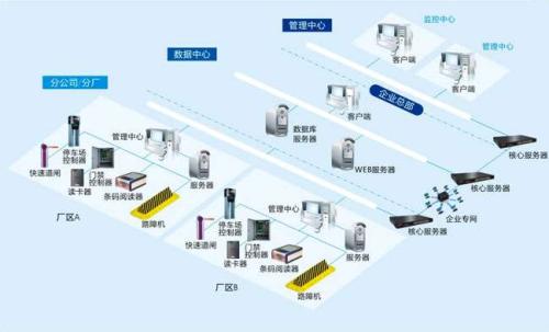 长春经开区食堂收费管理系统七号