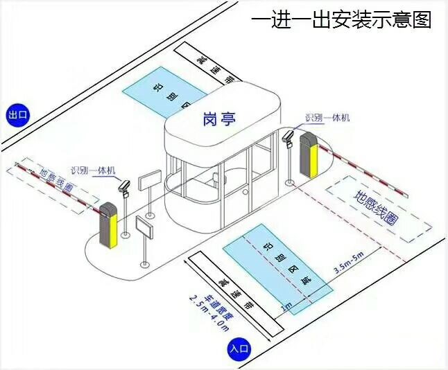 长春经开区标准车牌识别系统安装图