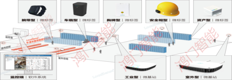 长春经开区人员定位系统设备类型