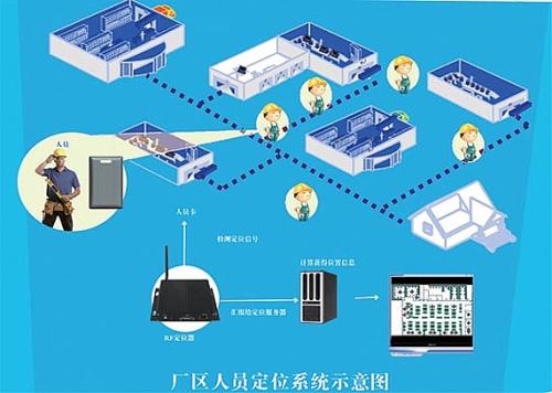 长春经开区人员定位系统四号