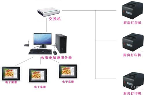 长春经开区收银系统六号