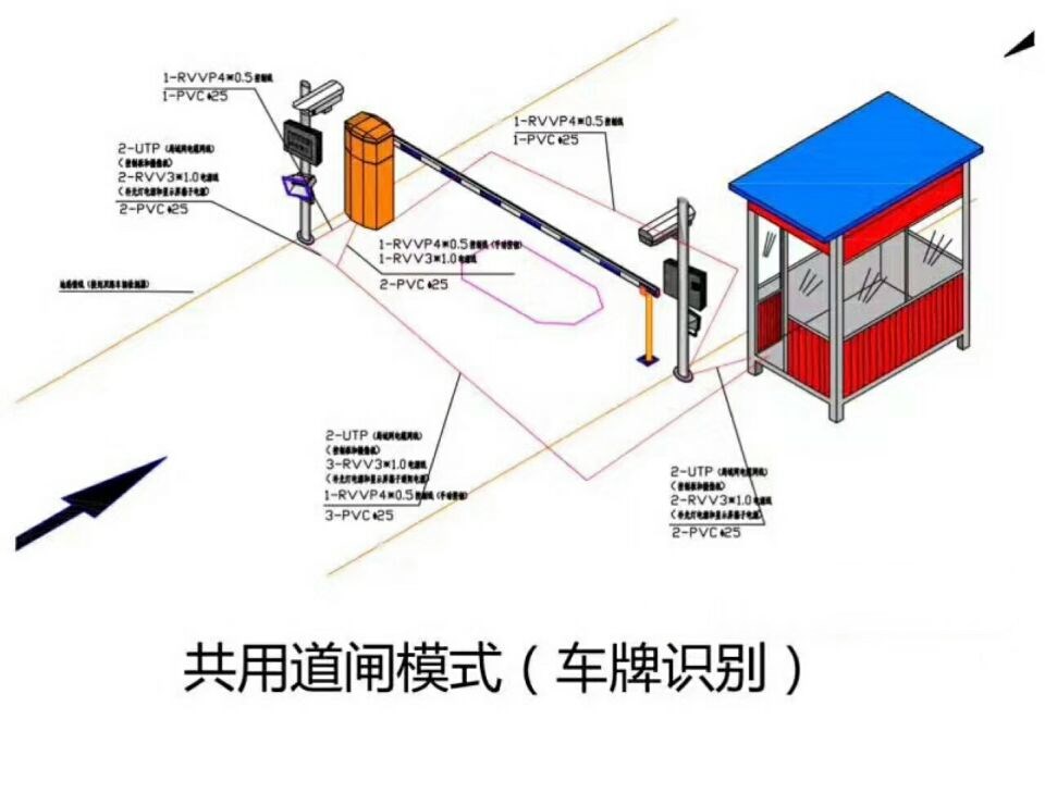 长春经开区单通道车牌识别系统施工