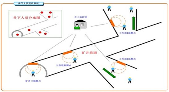 长春经开区人员定位系统七号