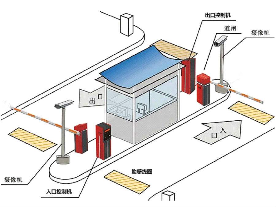 长春经开区标准双通道刷卡停车系统安装示意